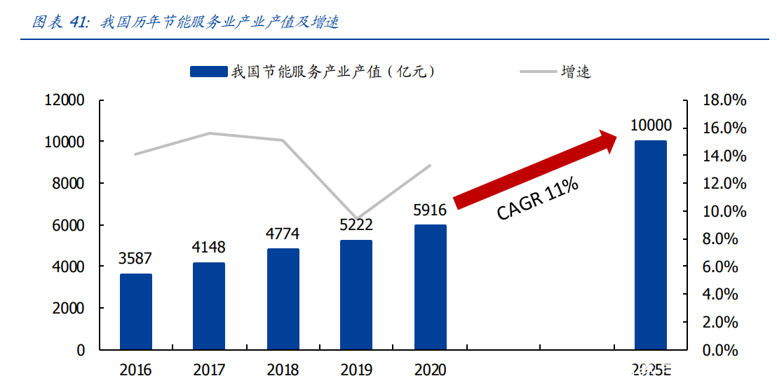 建筑装饰行业研究:把握转型升级大势,掘金万亿变革新机